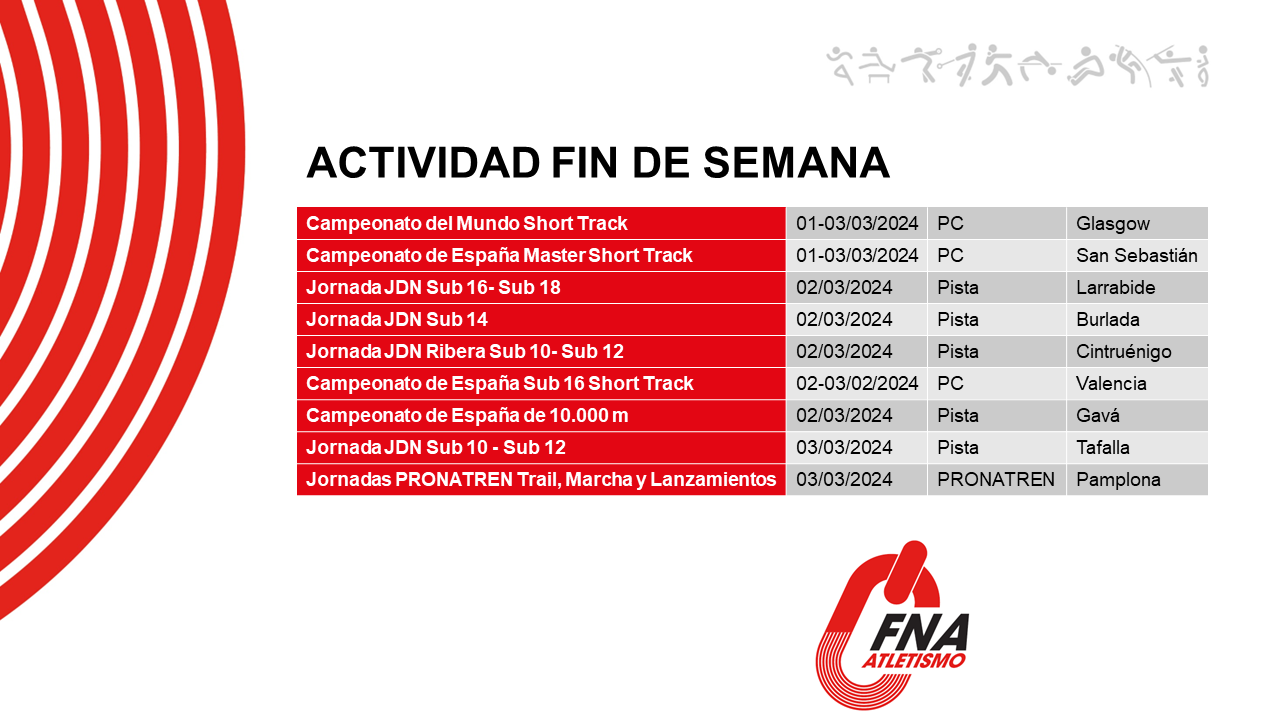 Actividad del fin de semana
